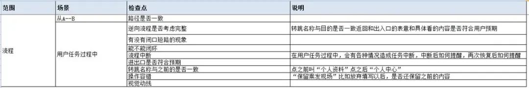 高手PRD自查：分支流程+元素备要+异常场景